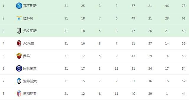 天空体育预测本轮英超：维拉2-1曼城曼联1-2切尔西天空体育预测英超第15轮（北京时间12月6日、7日的比赛）赛果，维拉主场2-1胜曼城，曼联主场1-2不敌切尔西。